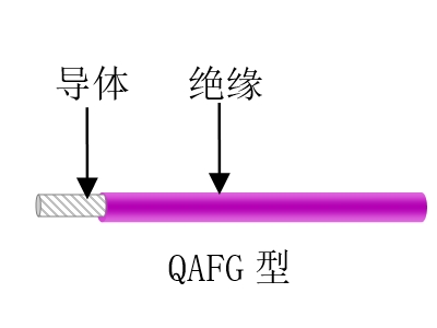 航空、航天用耐高溫抗輻射（屏蔽）輕型導線